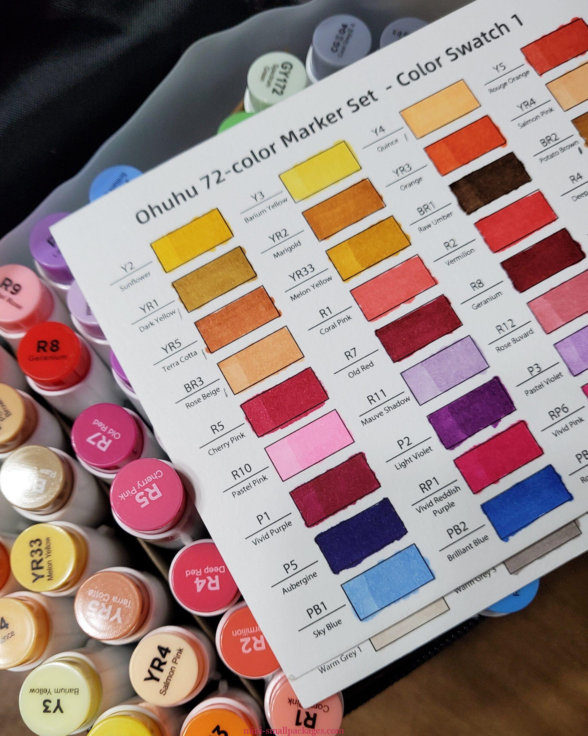 Read more about the article Alcohol Markers